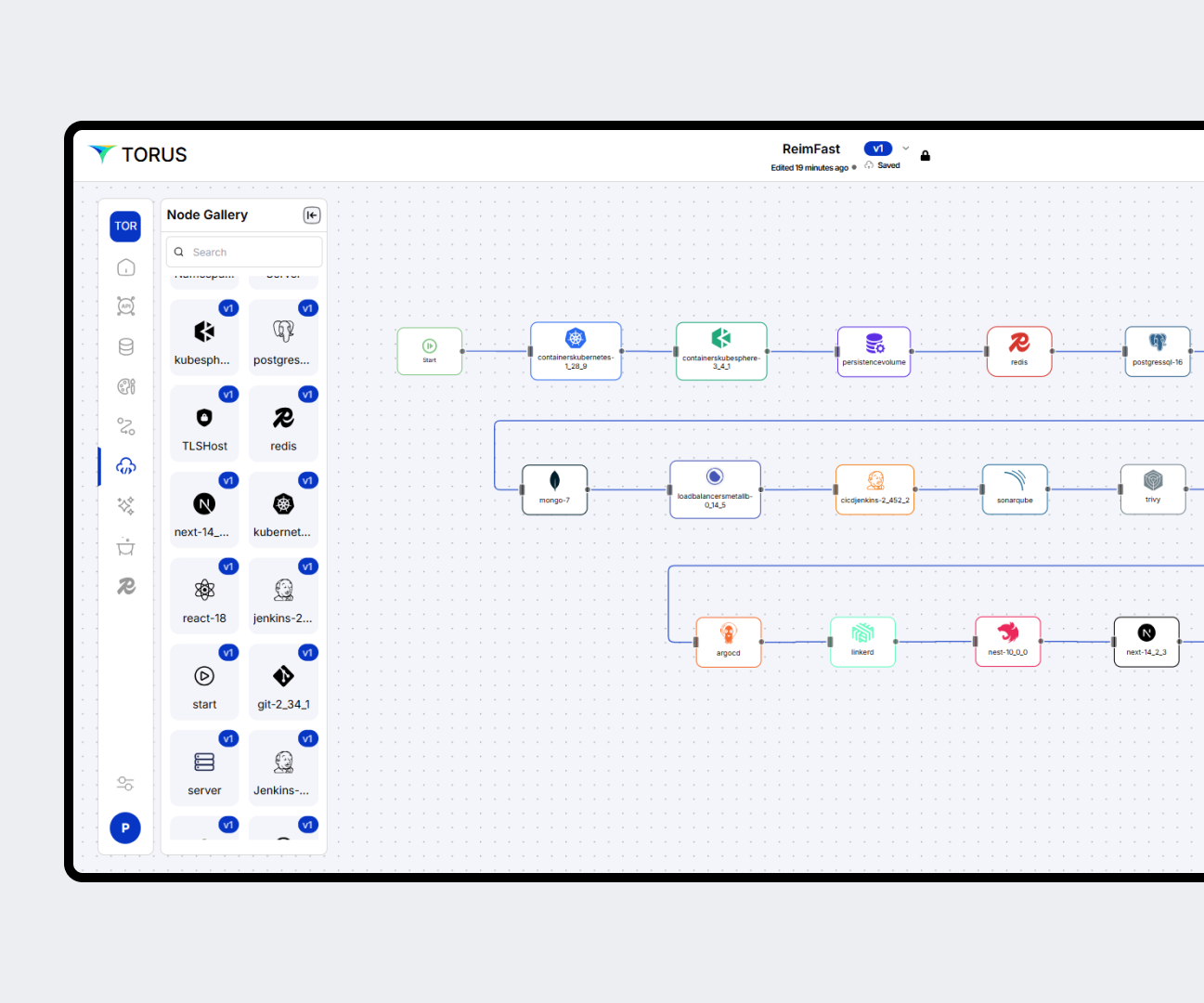 Environment Creation