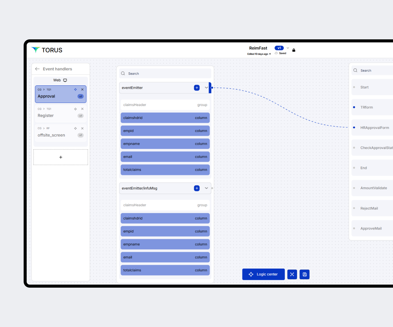Event Driven Workflow