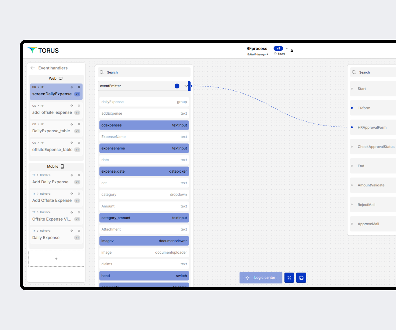 Universal Business Process for multiple UI